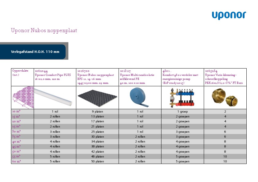 Presentatie document